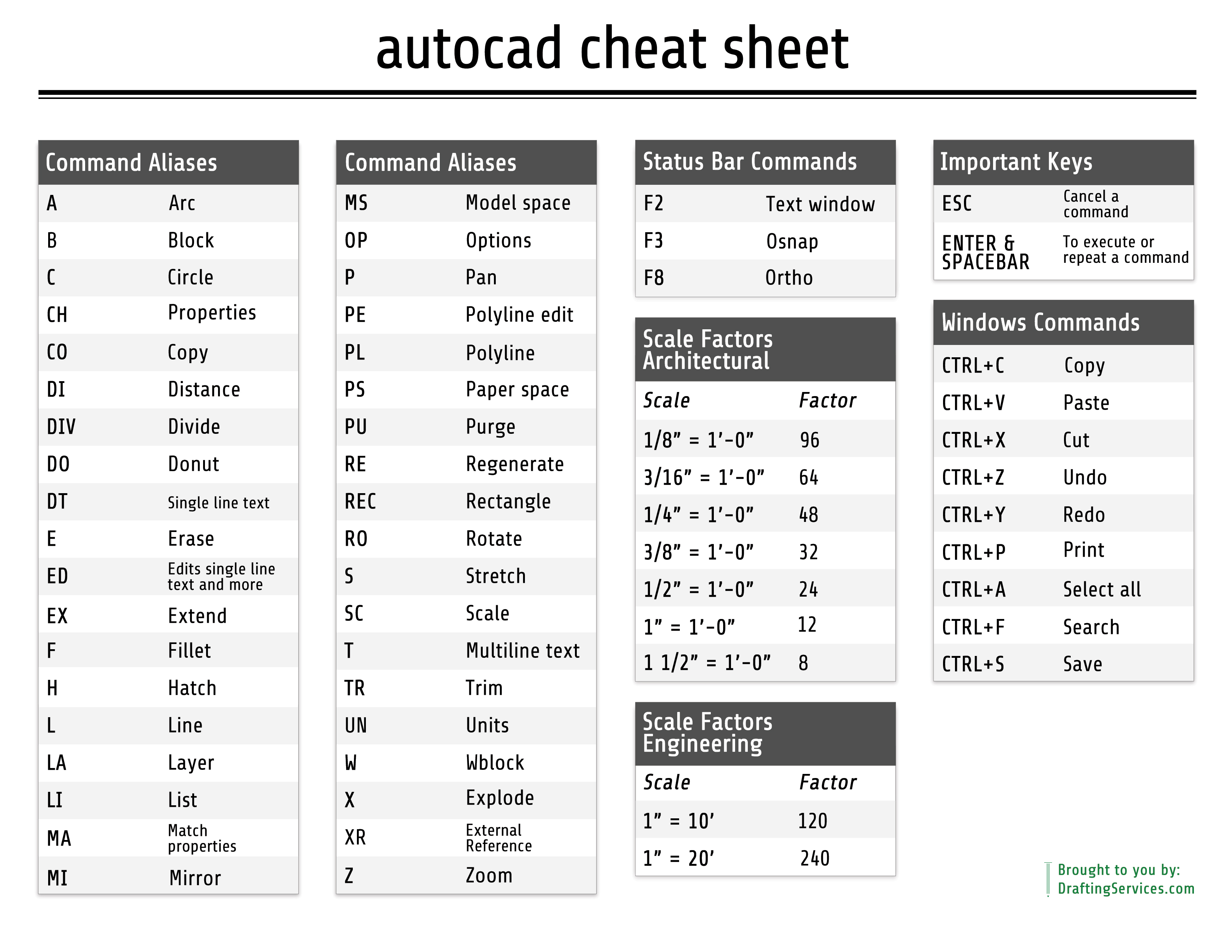 autocad cheat sheet